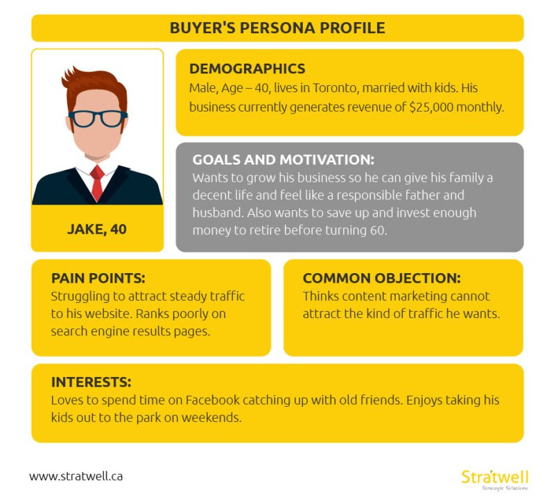 Buyer persona profile