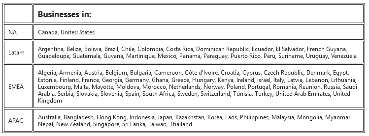 A list of countries that support tagging products on Instagram