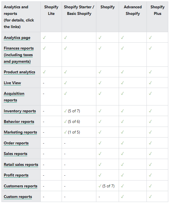 Reports available with different pricing plans