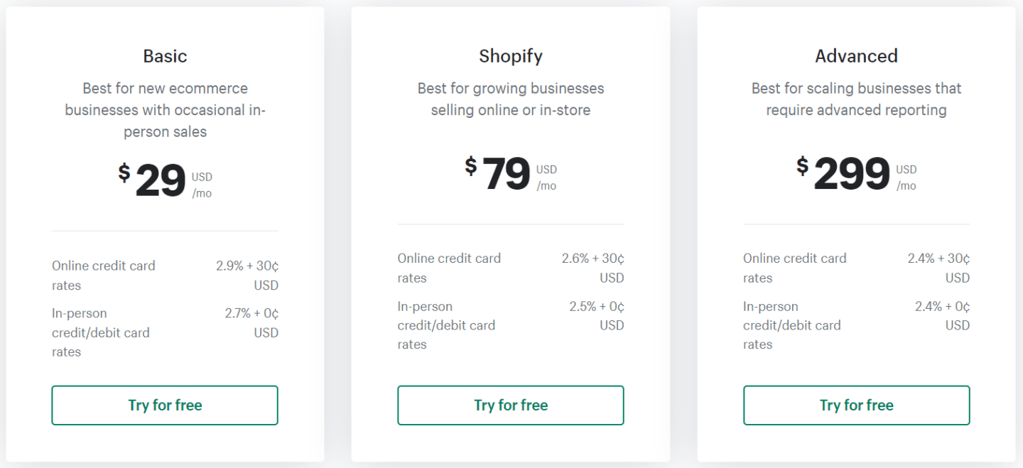 Shopify pricing plans