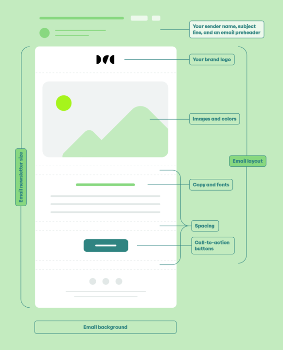 Killer Email Newsletter Designs For Better Engagement Guide Checklist