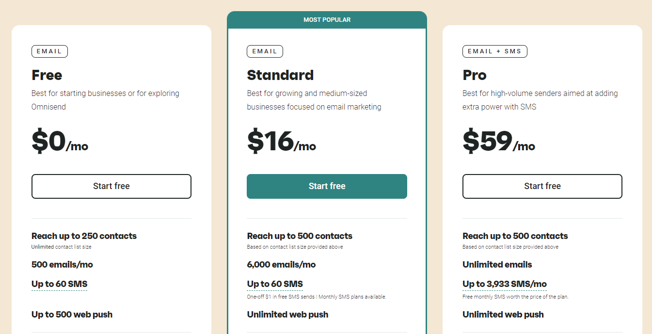 Omnisend pricing table