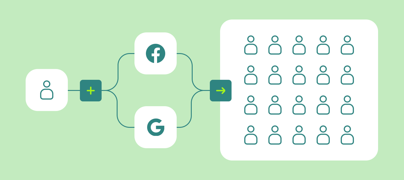 Omnisend Google and Facebook sync