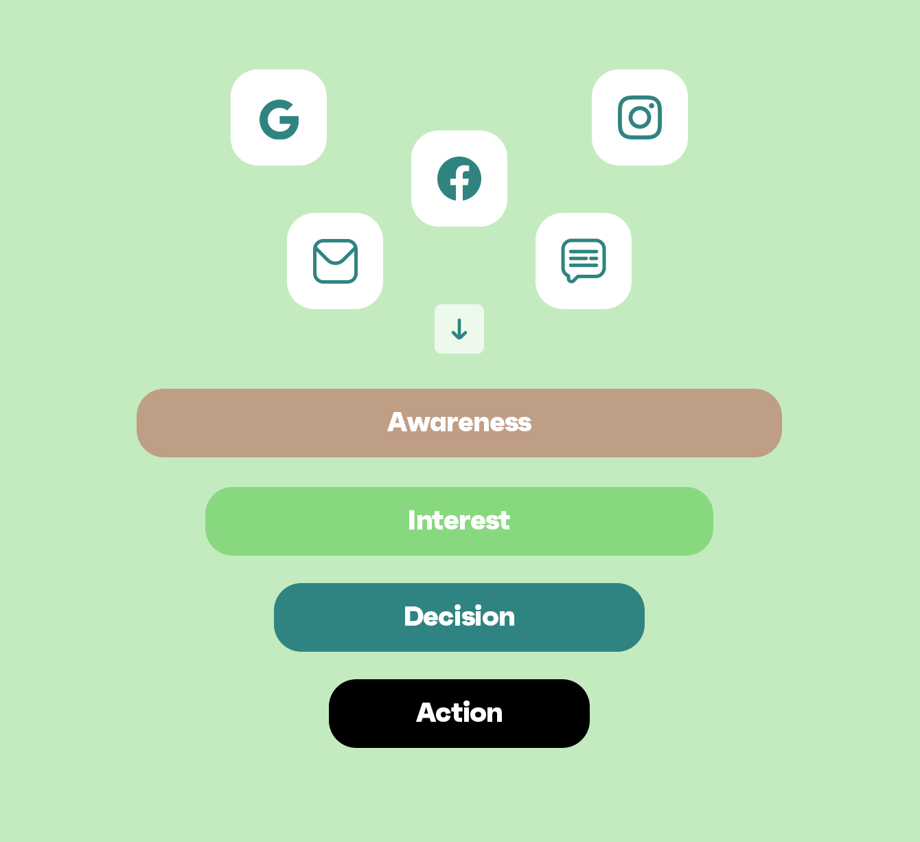 ecommerce conversion funnel