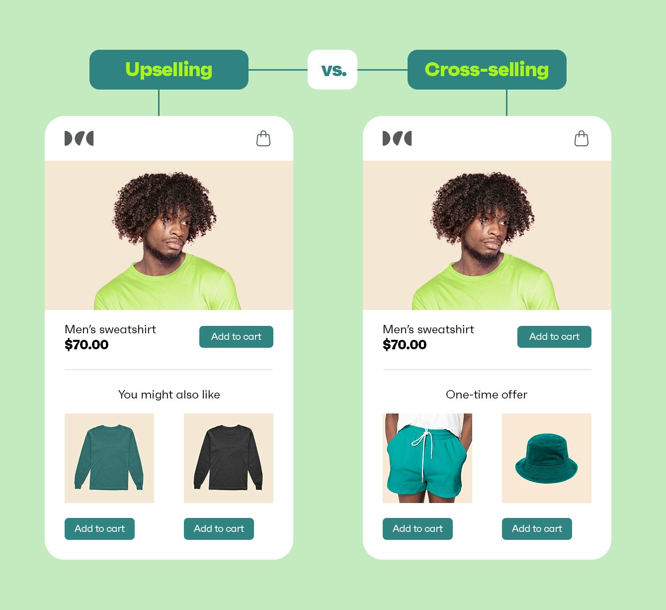 upselling vs cross-selling