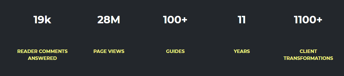social proof by numbers