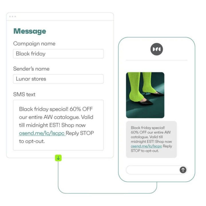 EXample of an SMS message