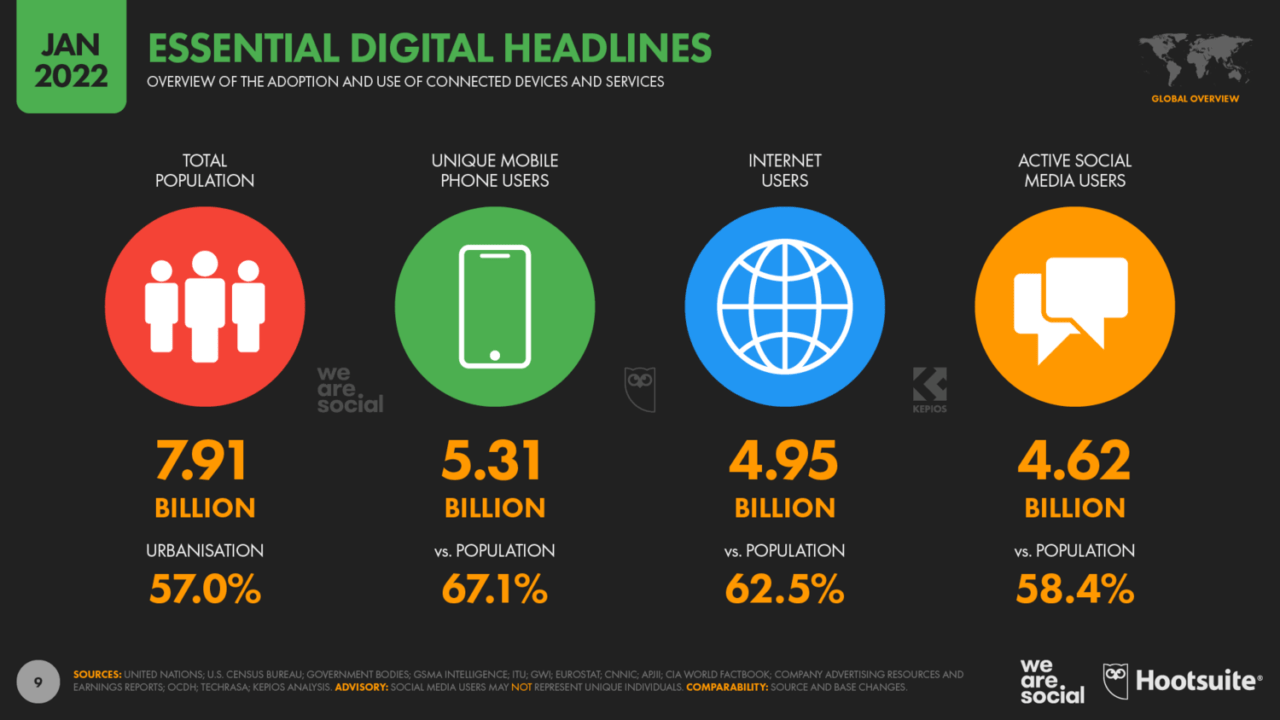 14 marketing channels you should focus on in 2023