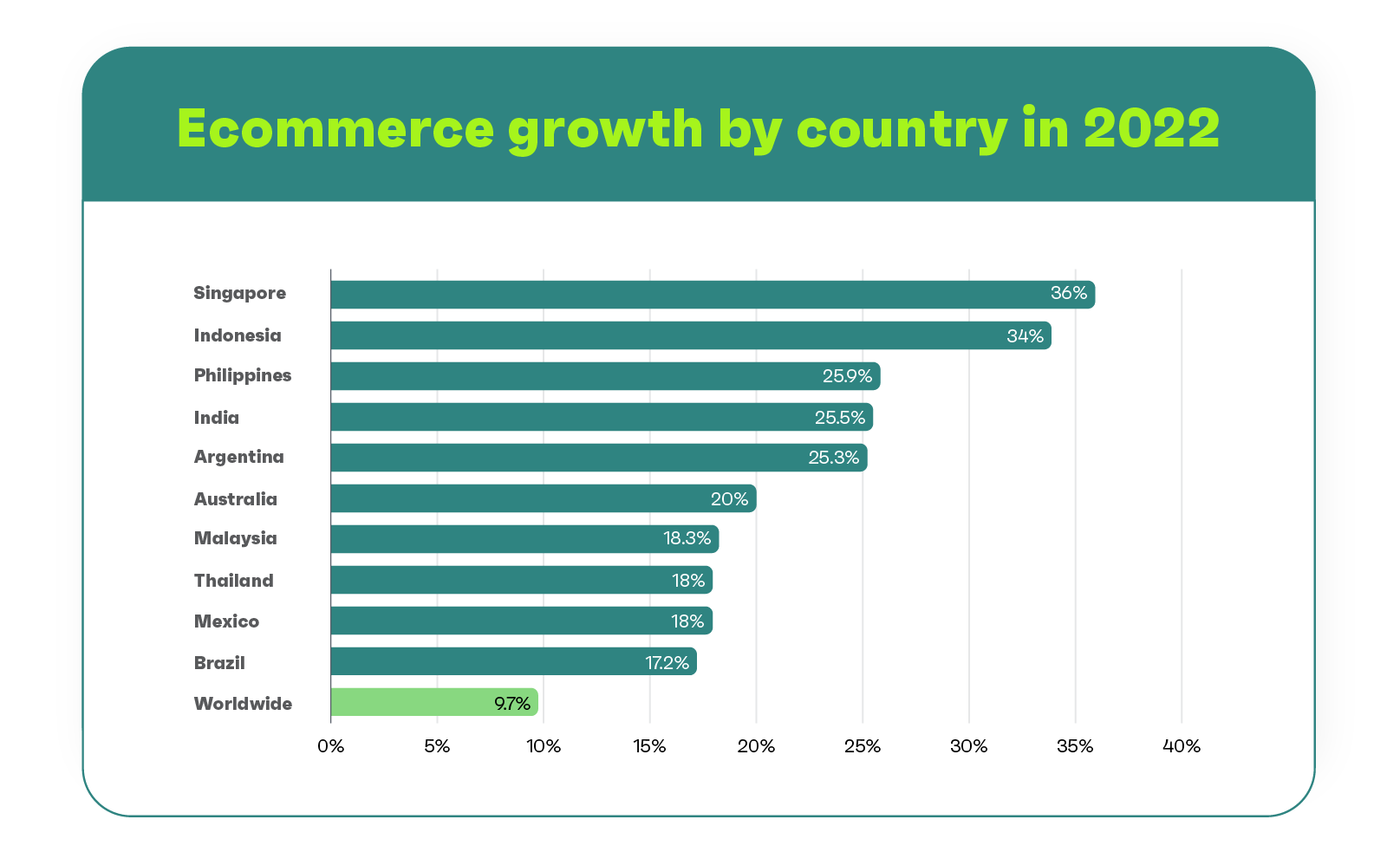 Here's How Sephora Used Best-sellers to Increase ROI by 43%