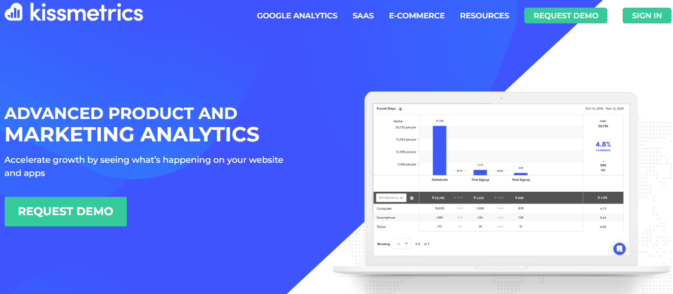 kissmetrics