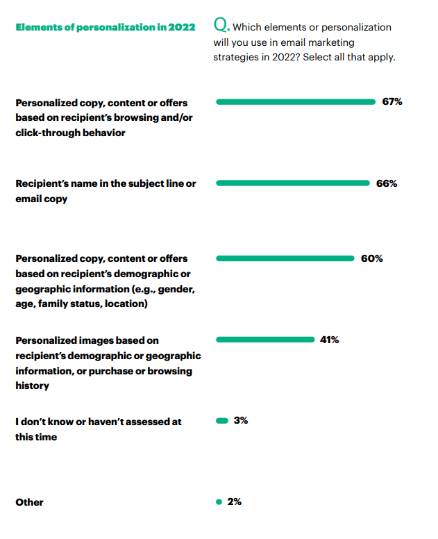 elements of personalization