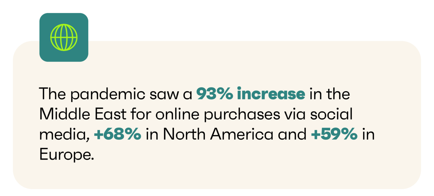 online purchase statistics during the pandemic by region