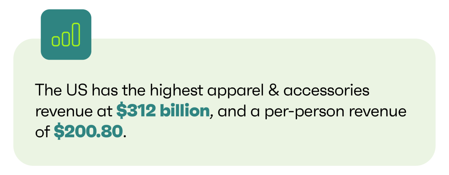 Appareal and accessories revenue in the US