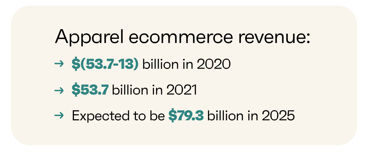 Apparel ecommerce revenue by years