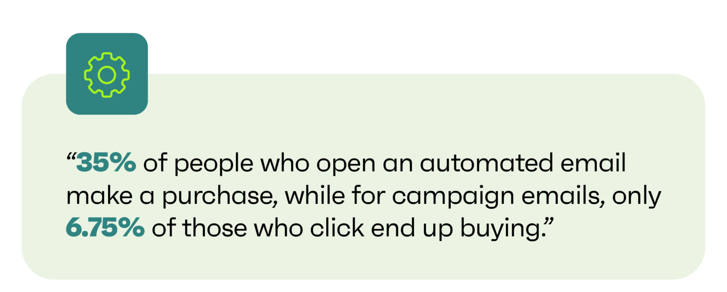 automated and campaign emails statistics
