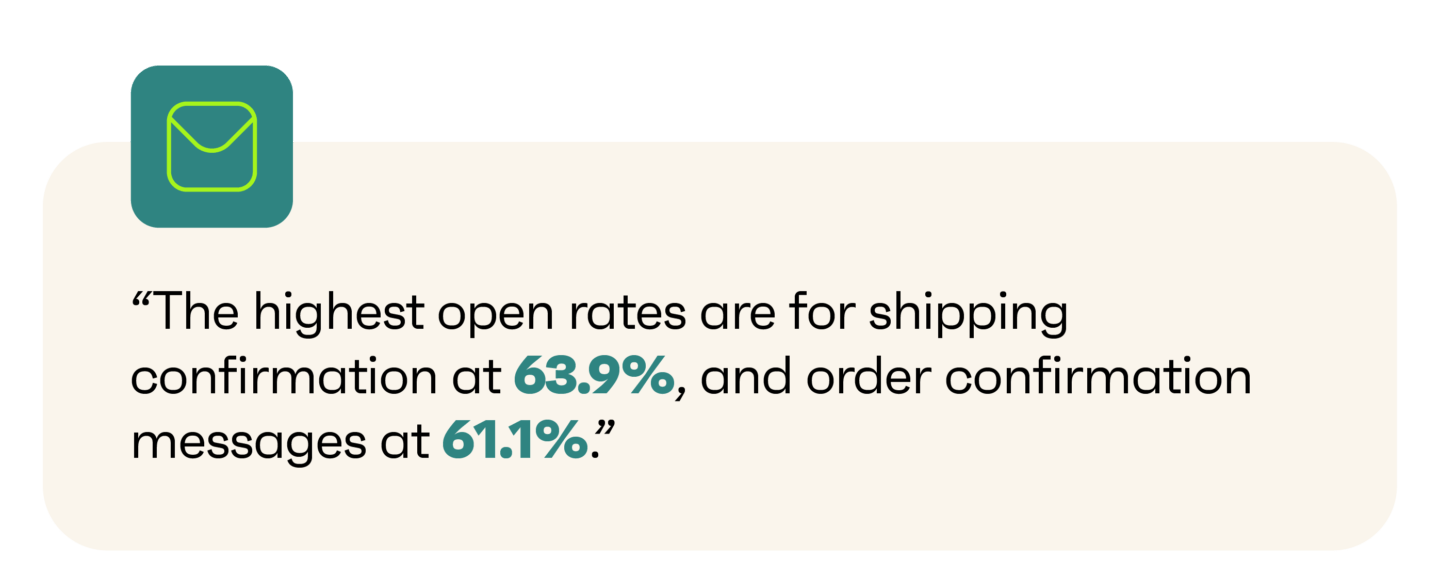 shipping rates and order confirmation open rates statistics