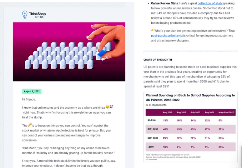 Curated newsletter related to specific industry