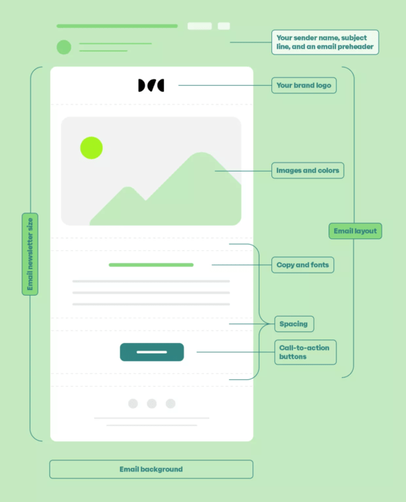 elements of your email newsletter campaign
