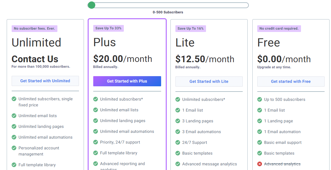 Aweber pricing