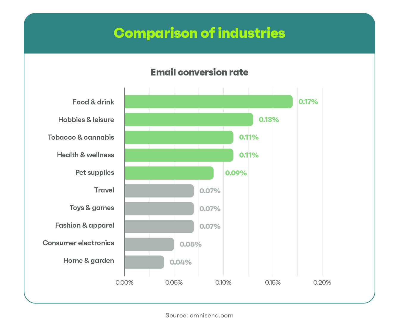 Email, SMS, and push marketing for in 2023