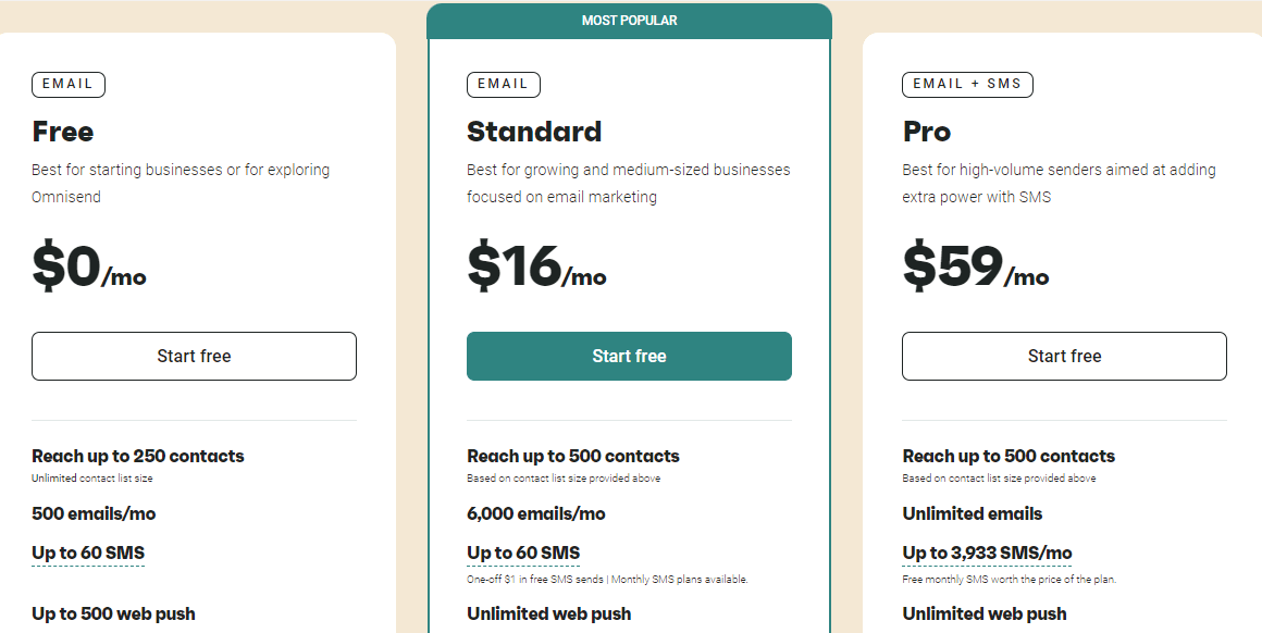 Omnisend pricing