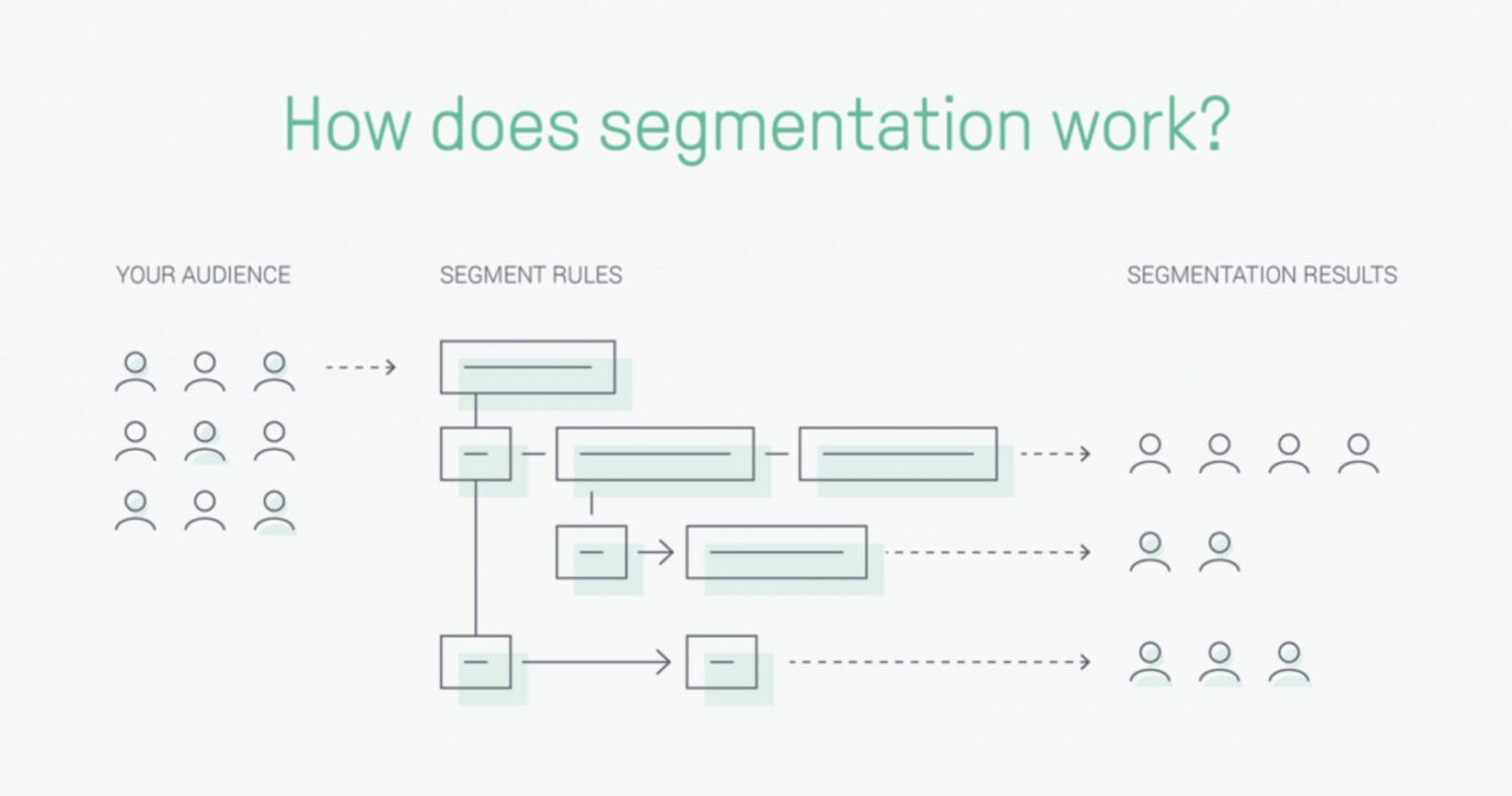 customer segmentation