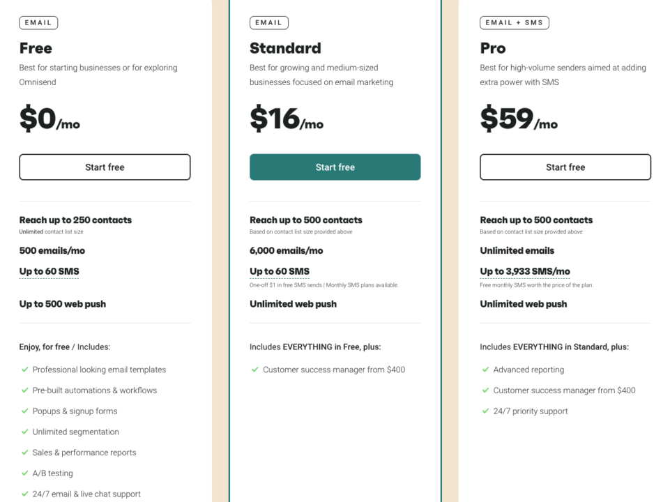 Omnisend pricing information