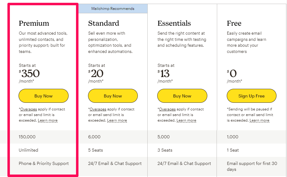 Which Mailchimp Plan is Best for Your Business Needs?