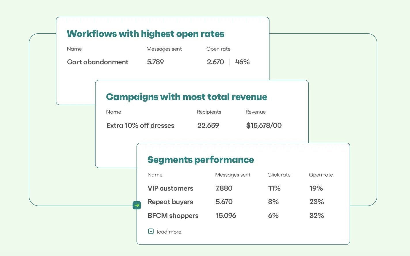 Reporting and analytics