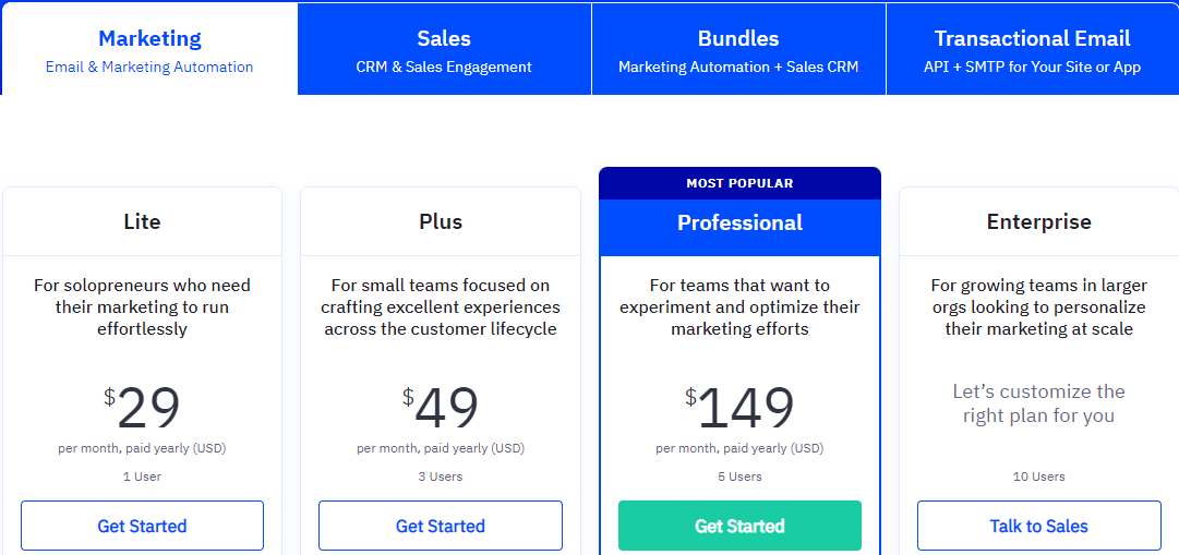 ActiveCampaign pricing