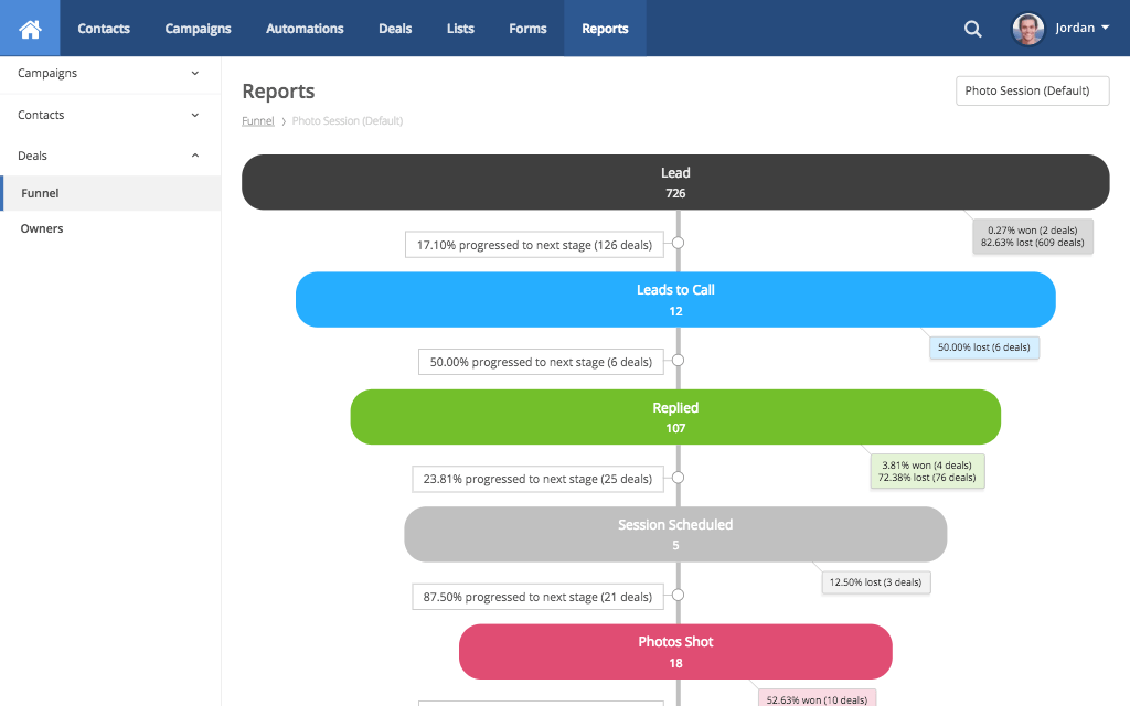 ActiveCampaign reports