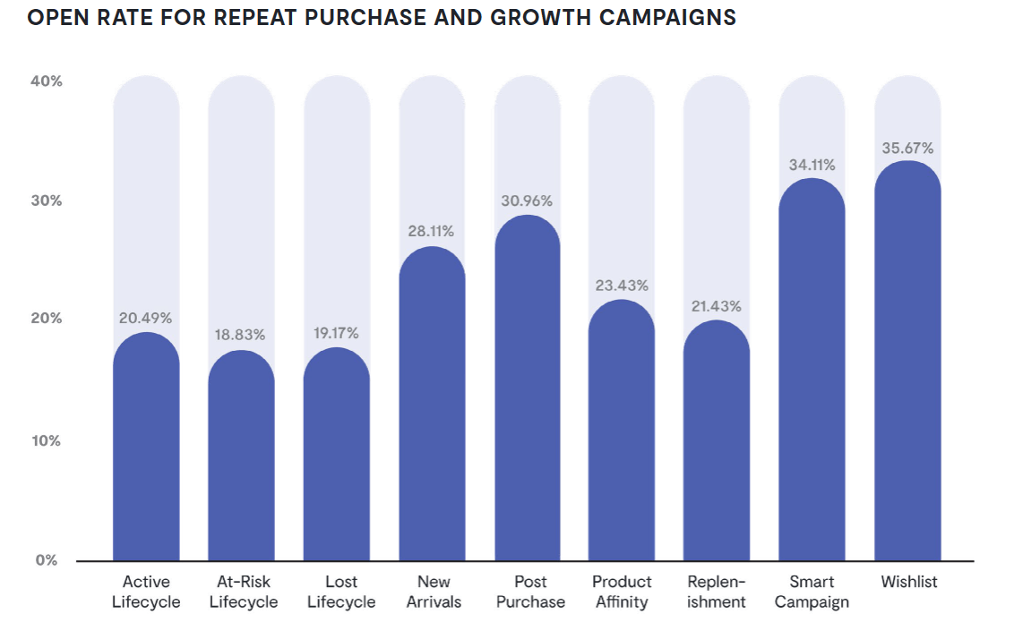 Email personalization: strategies, tips, and best practices