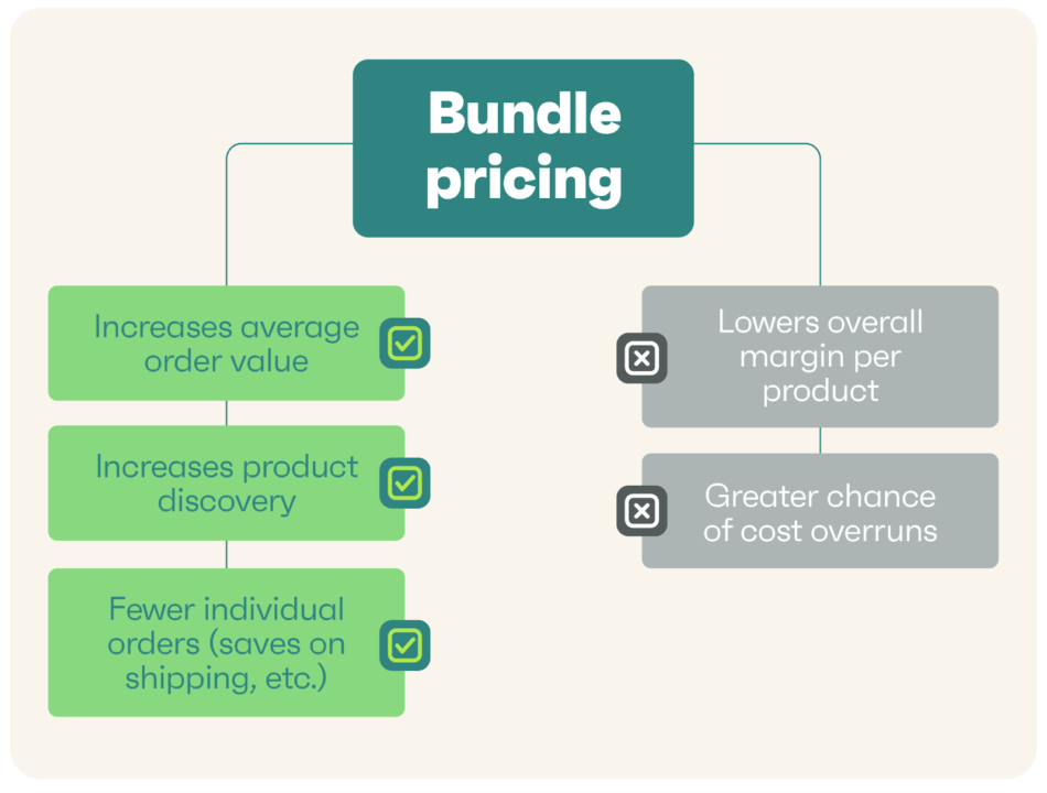bundle pricing