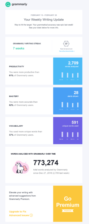 Email personalization example: Grammarly