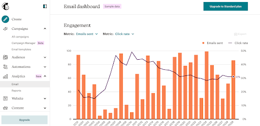 Campaign reporting for Mailchimp