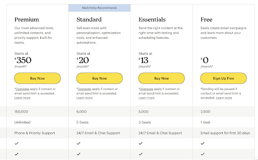 Pricing for Mailchimp