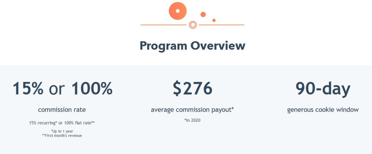 Hubspot affiliate program