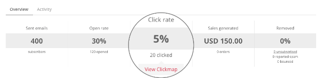 Omnisend's clickmap feature
