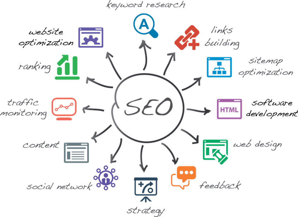 seo marketing