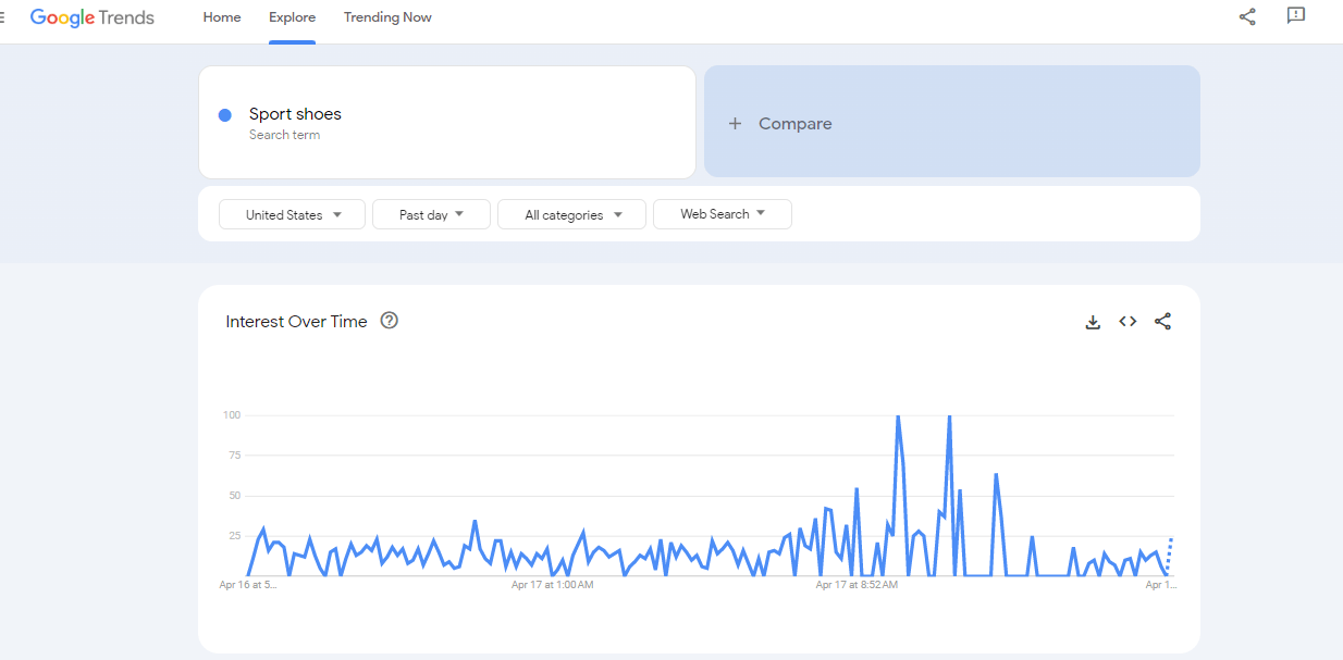 Google Trends data