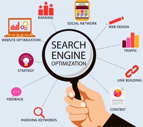 Search Engine Optimization components