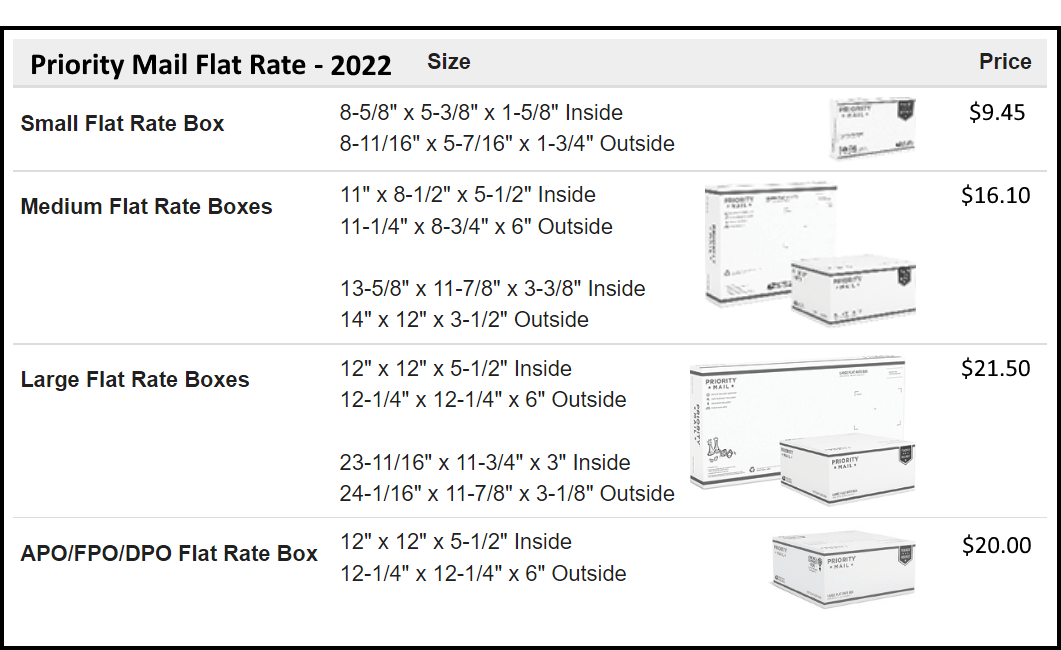 USPS priority mail flat rates