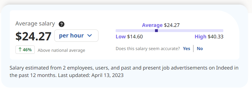 Uber Eats average salary per hour