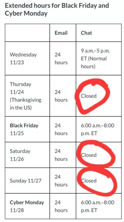 Klaviyo support hours during BFCM
