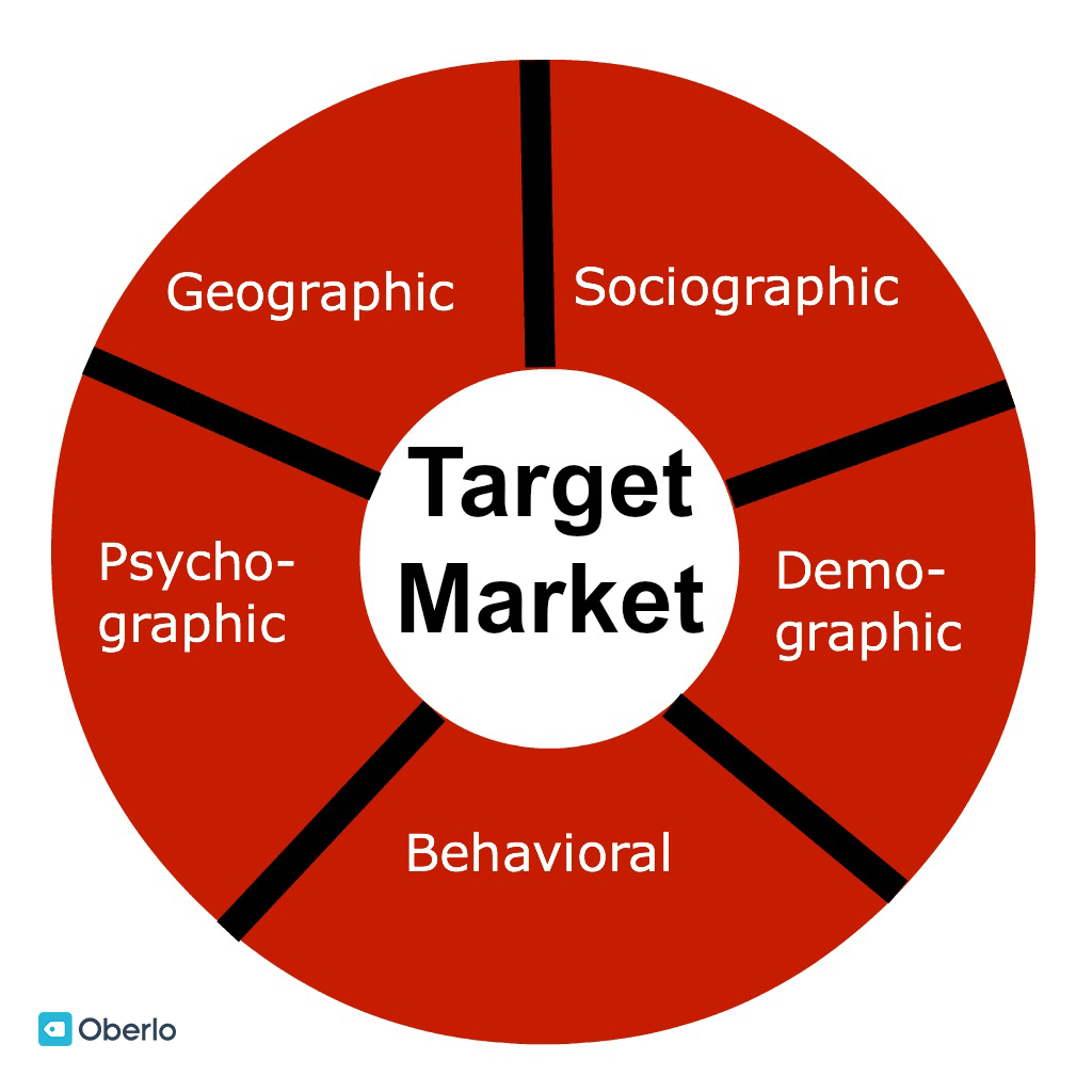 target market factors