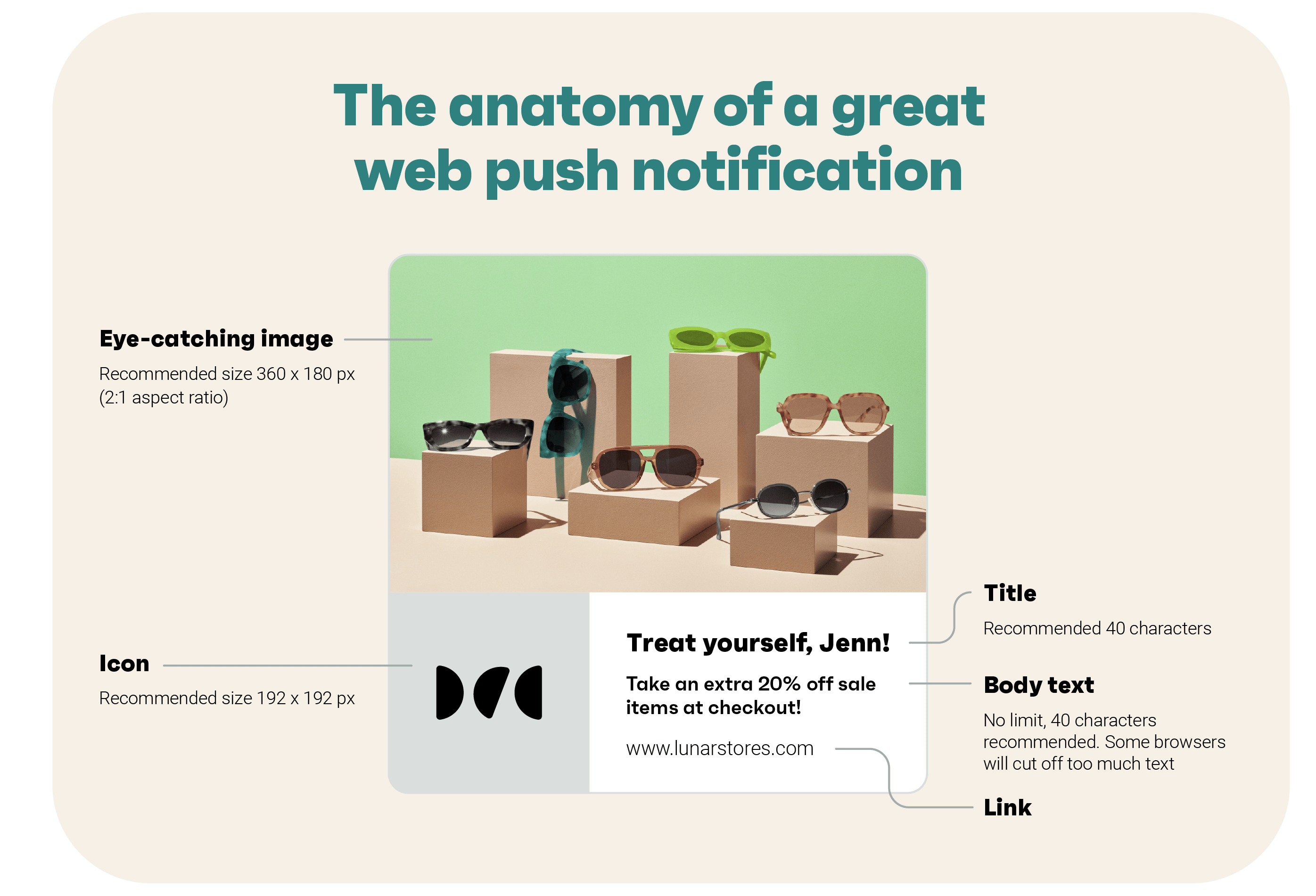 elements of a great web push notification