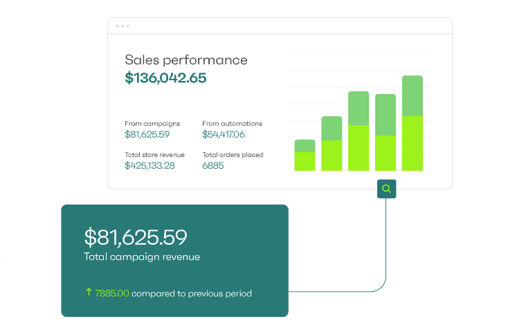 Omnisend analytics and reporting