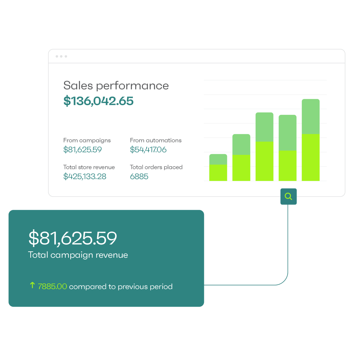 analytics in Omnisend