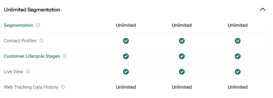 Omnisend segmentation capabilities