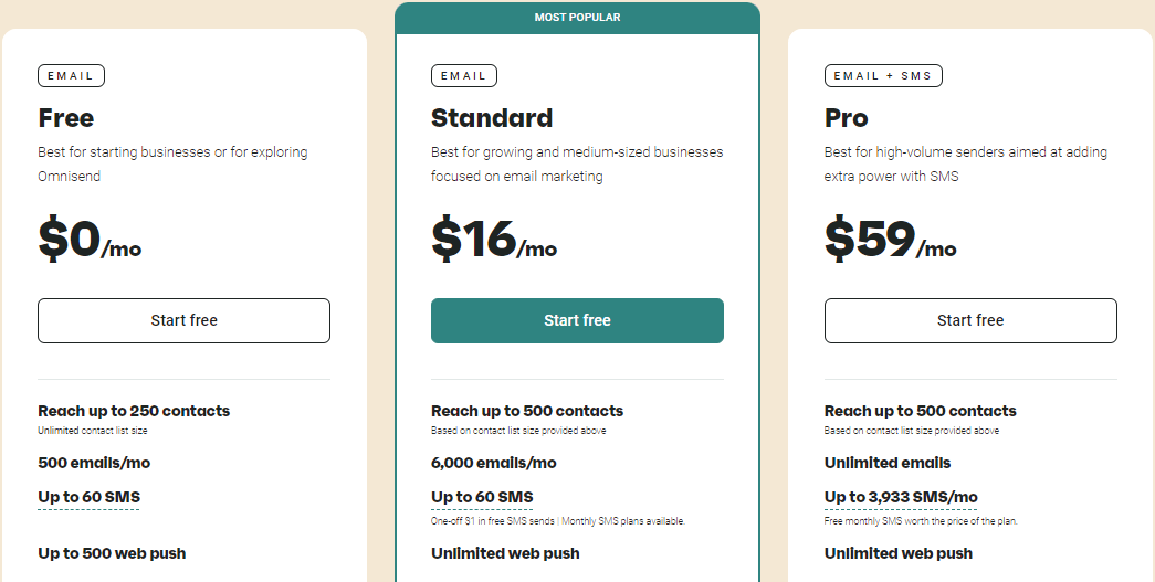 Omnisend pricing plans